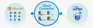 Business Server Topology And Enables Office 365 Skype