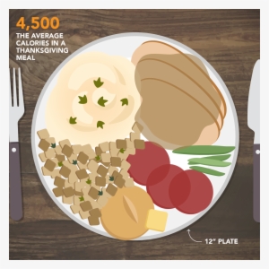 A “classic” Thanksgiving Plate Is Swimming In Carbs, - 500 Calorie Thanksgiving Plate