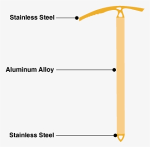 Your Materials Options When It Comes To Ice Axes Are - Diagram