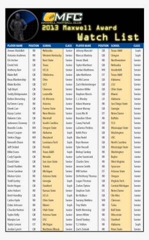 Maxwell Watchlist 2013 Medium - Football Club Names List