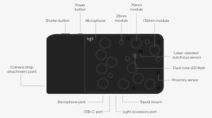 L16 Overview - Diagram