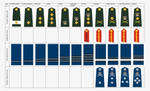 Canaranks - Canadian Armed Forces Rank Insignia