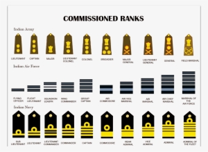 Image Of Commissioned Ranks - Bd Navy Rank Badge