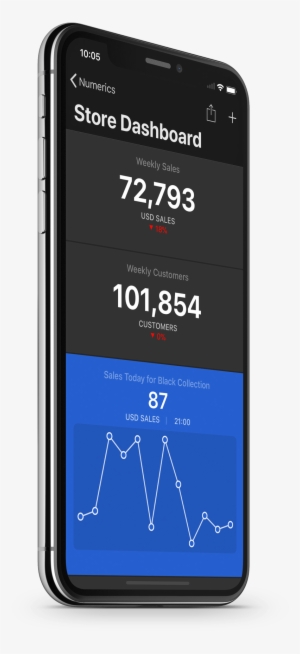 A Fine Tuned Kpi Dashboard App For The Latest Iphone - Smartphone