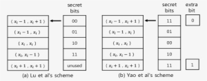 S Scheme And Yao Et Al - Number