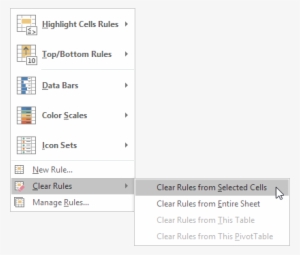Click Clear Rules, Clear Rules From Selected Cells - Search Icon In Excel