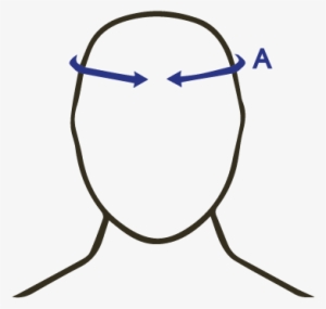 Size, A, B, C