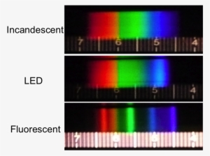 The Nightlight - Atomic Spectra Of Incandescent Light