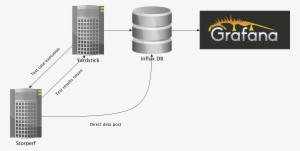 How To Store Other Project's Test Results In Influxdb