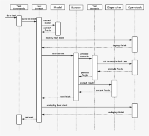 Yardstick Process View - Diagram