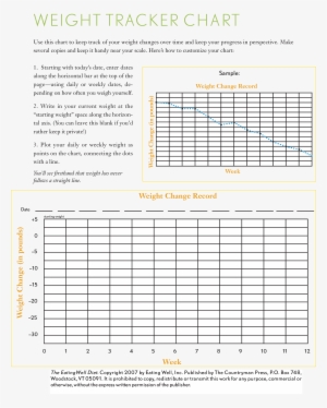 Free Weekly Weight Loss Tracking Chart Templates At