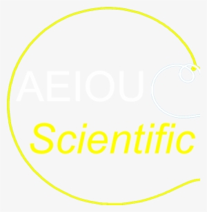 Aeiou Scientific - Posing A Question Scientific Inquiry