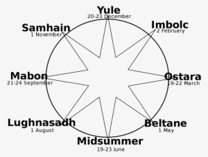 For Modern Pagans And Wiccans, All Things Are Considered - Wiccan Wheel Of The Year