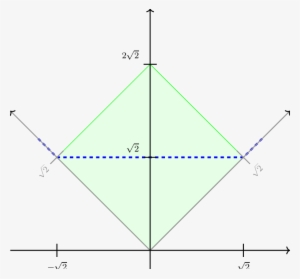 The Green Square S Depicts The Anisotropic Young Diagram - Diagram