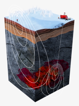 Ground Geophysics - Geovisor Oy