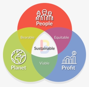 The Triple Bottom Line - Social Sustainability