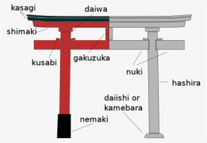 Myōjin Family Or Style Of Torii Nomenclature - Shirahige Shinto Shrine