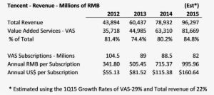 Value Added Services In 2014 Were Cny 63,310 (us$ - Central Equipment Identity Register