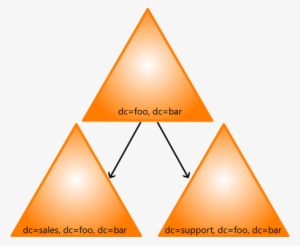 Domain-forest ‎ - Triangle