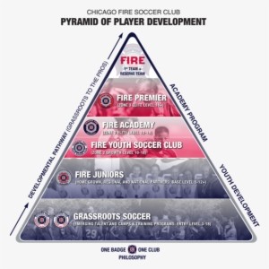 Affiliation Benefits For Our Most-gifted Players Also - Chicago Fire Pyramid