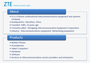 About Zte Logo, Products - Testosterone