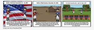 The Civil War Timeline - American Civil War