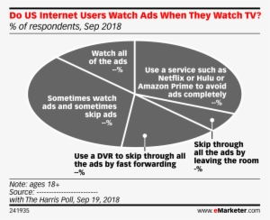 Do Us Internet Users Watch Ads When They Watch Tv - Apple Market Share 2011