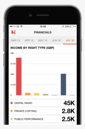 Real-time Financials - Iphone