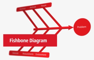 Fishbone Diagrams - Fish Bone Diagram Icon