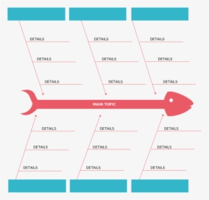 Fishbone Diagram Templates - Fishbone Diagram Template