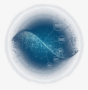 Innovationby Mgi - Circle