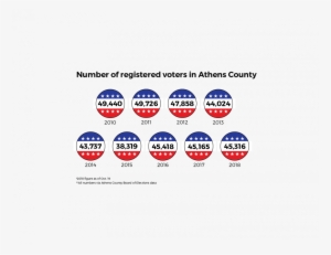 Registered Voters - Sphere
