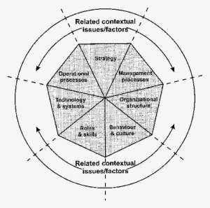 Change Analysis Heptagon - Circle