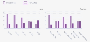 Device Ownership - Globalwebindex