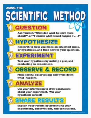 Tcr7704 Scientific Method Chart Image - Scientific Method 8th Grade