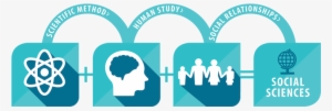 Scientific Method Human Study Social Relationships - Sciences Sociales