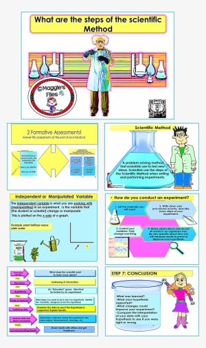 Product Preview - Scientific Method