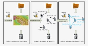 7 Génération De Scénarios De Connectivité Avec Nemo - Screenplay