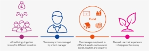 Types Of Funds - Diagram