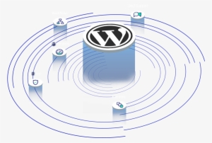 Wordpress Hosting - Magento