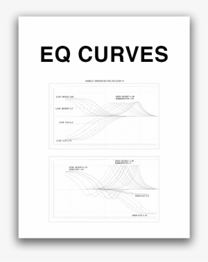 Eq-curves