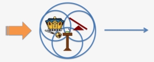 Organizational Physics - Crown And Scepter