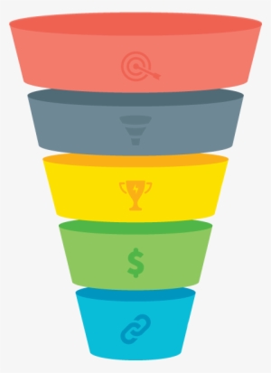Funnel Marketing Png - Funnel Png