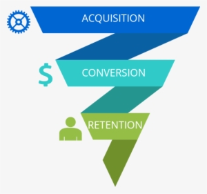 Growth Hacking Marketing And Sales Funnel - Acquisition Conversion Retention Funnel