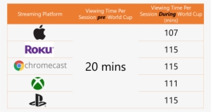 The Viewing Time Per Session For Users Across Popular - Number