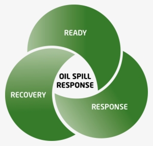Click On “ready” “response” Or “recovery” - Oil Spill Contingency Planning