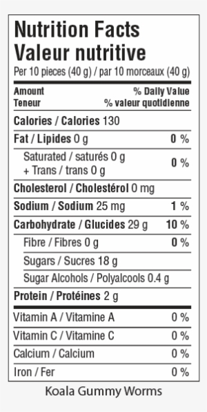 Koala Gummy Worms Nutrition Facts - Sour Keys Nutrition Facts