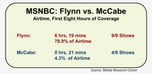 Msnbc Png - Forenede Service