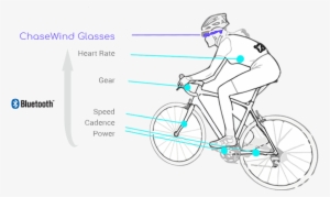 Safer Cycling Experience - Bicycle