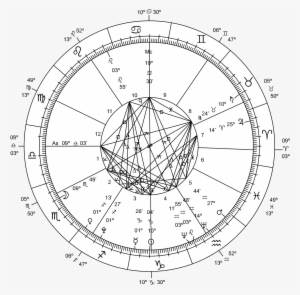 Drawn Zodiac Transparent Background - Astrology Transparent